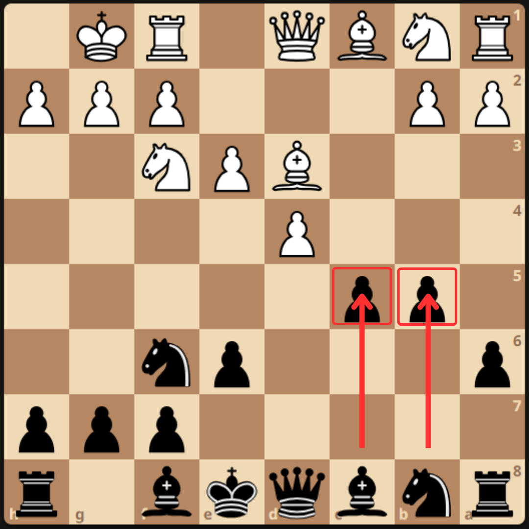 QUEEN’S GAMBIT ACCEPTED - Chess Max Academy