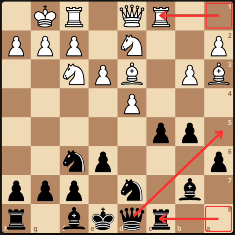 QUEEN’S GAMBIT ACCEPTED - Chess Max Academy