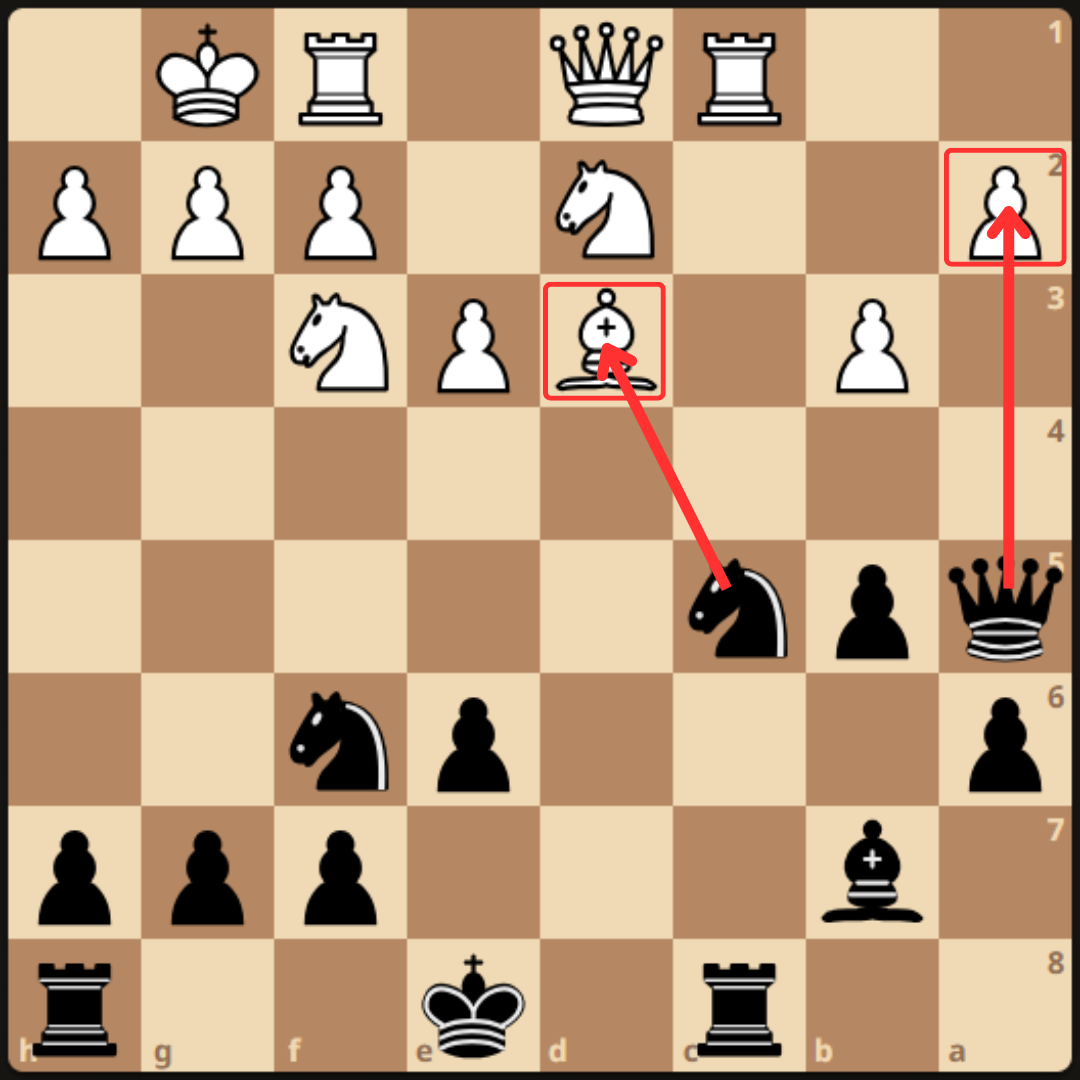 QUEEN’S GAMBIT ACCEPTED - Chess Max Academy
