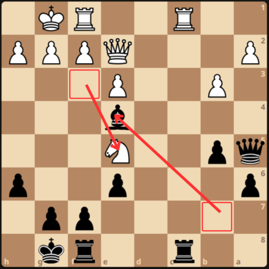 QUEEN’S GAMBIT ACCEPTED - Chess Max Academy