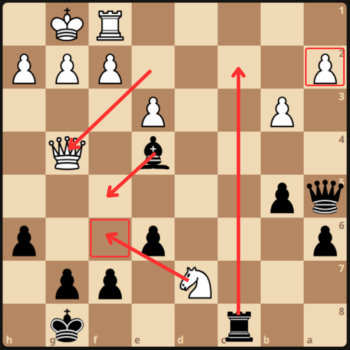 QUEEN’S GAMBIT ACCEPTED - Chess Max Academy